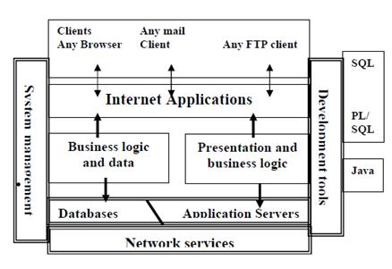 82_Oracle8i-Internet Platform Database for internet computing features.png